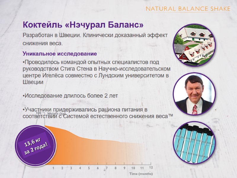 Коктейль «Нэчурал Баланс» Разработан в Швеции. Клинически доказанный эффект снижения веса.  Уникальное исследование